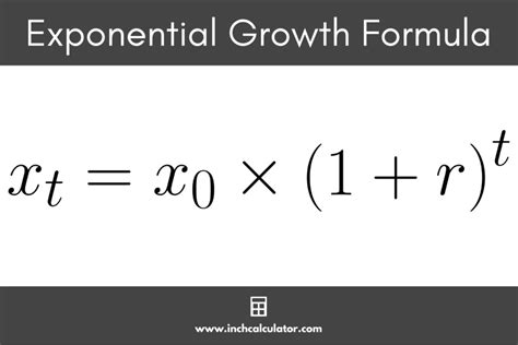 Image result for Cat Exponential Growth Function Model
