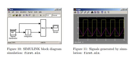 Toradh íomhá ar Simulink Block Code