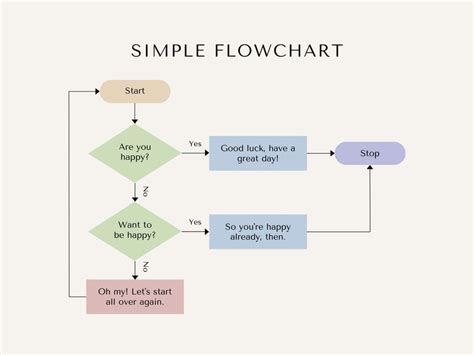 Image result for Flowchart Key