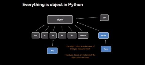 What Is Object In Python に対する画像結果