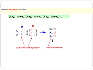 تصویر کا نتیجہ برائے MapReduce Matrix Multiplication in Java