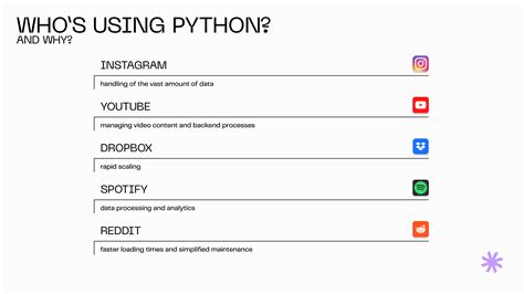 Image result for Python Software Design