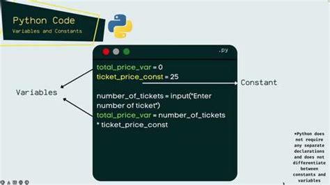 Image result for Pseudocode Fpr Python Examples