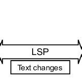Textual Programming Language に対する画像結果
