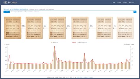 Image result for Blockchain Visualization