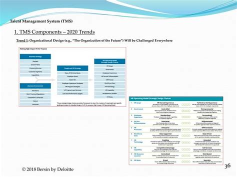 Image result for Talent Management System TMS Training