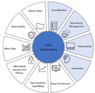 Image result for Reference Data Governance