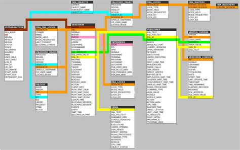 Oracle SQL Categories Cartoon Image కోసం చిత్ర ఫలితం