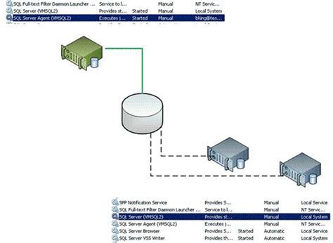Image result for SQL Server Cluster Diagram