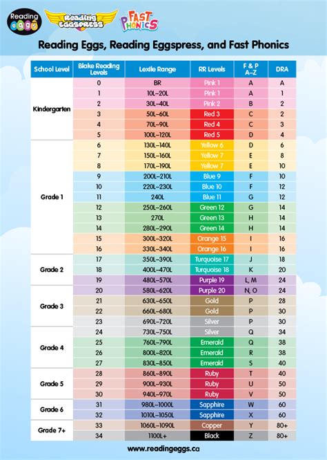 Formaion Correlation Chart に対する画像結果