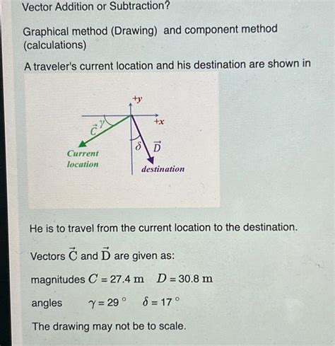 Graphical Method Vector に対する画像結果