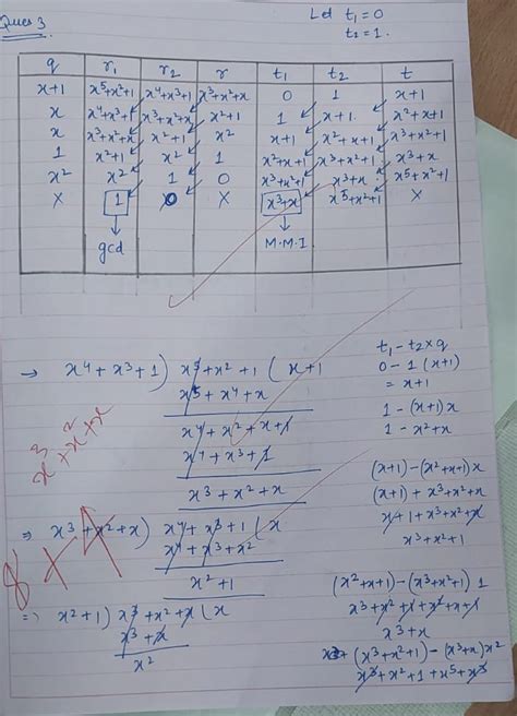 Image result for Extended Euclidean Algorithm