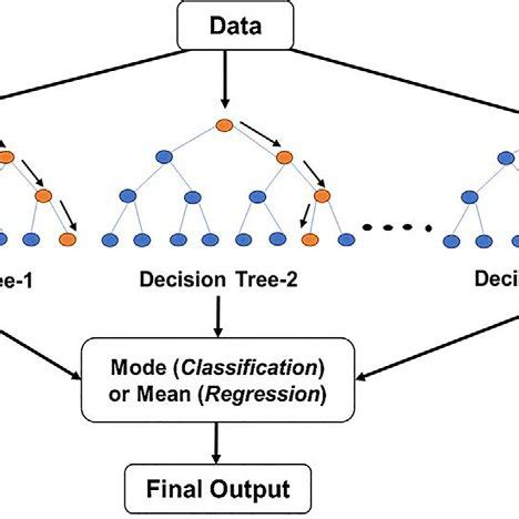 Random Forest Algorithm Visual Representation に対する画像結果