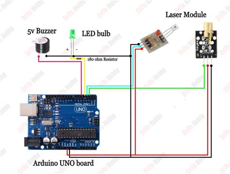 Image result for Arduino Raspberry Pi Laser Module