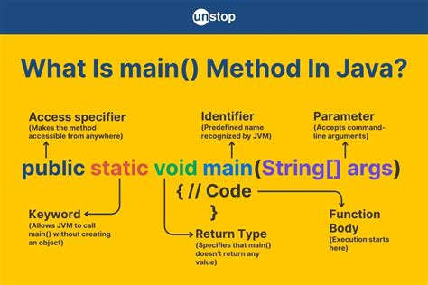 Image result for What Is Main Method in Java
