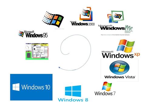 Image result for Windows Operating System JPEG