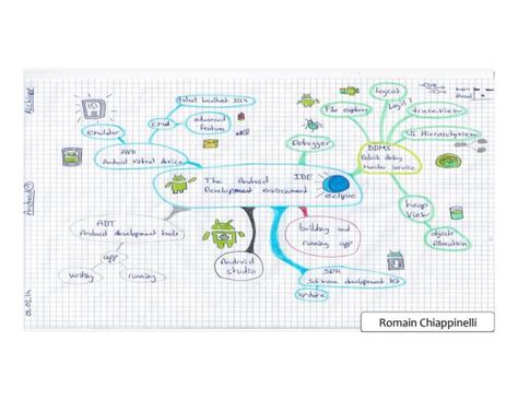 Image result for Development Environment Diagram
