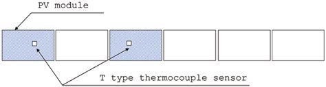 Back of Module Temperature Sensor に対する画像結果