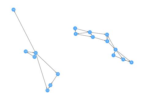 Image result for Graph Components