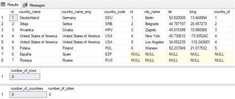 Afbeeldingsresultaten voor List of All SQL Aggregate Functions