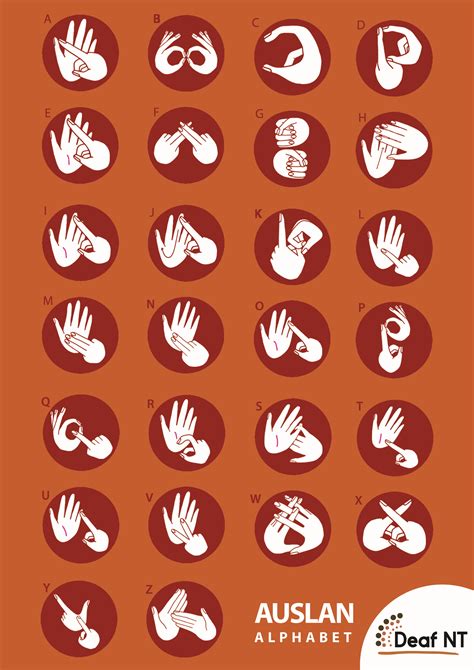 Toradh íomhá ar Sign Language Alphabet Printable PDF