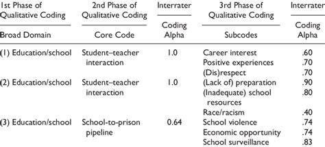 Image result for Data Analysis Coding Examples