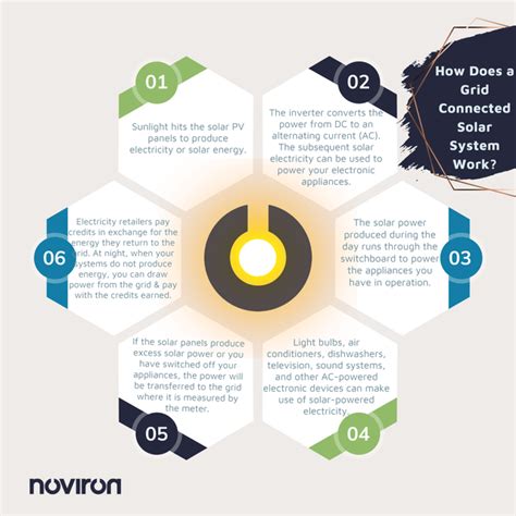 Grid-Connected Solar System に対する画像結果