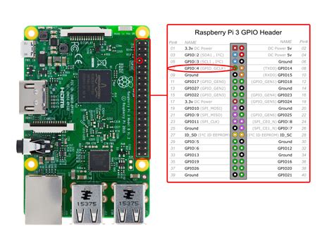 Image result for Serial Data Transmitter with Raspberry Pi