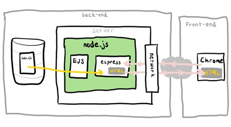 Image result for Full-Stack App