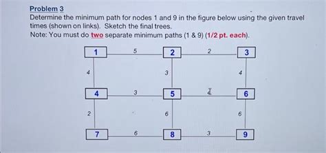 Image result for Minimum Path Many Paths Method