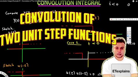 Image result for Convolution of Two Functions Example