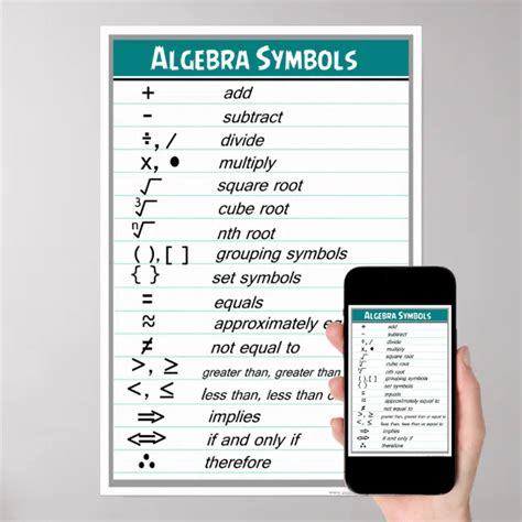 Algebra Symbols Chart Poster | Zazzle