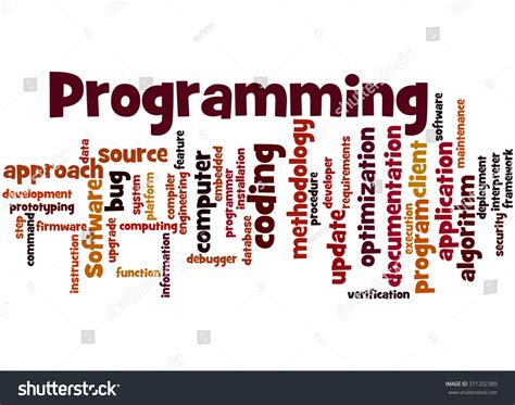 Image result for Programming Word Art