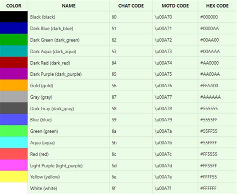 Image result for Color Codes for Minecraft