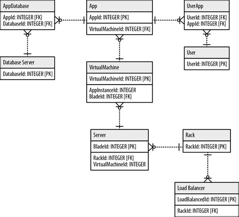 Afbeeldingsresultaten voor Relation Data Model