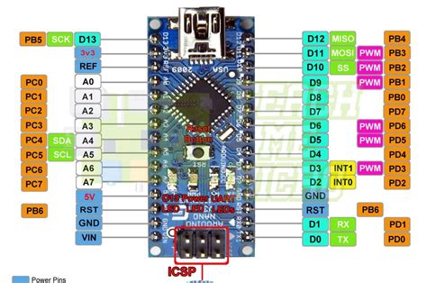 Image result for Arduino Nano Every Schematic