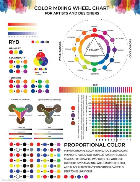 Image result for Complementary Color Wheel Chart