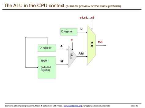 Boolean Arithmetic に対する画像結果