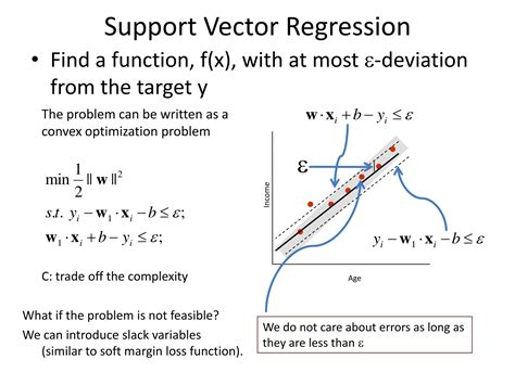 Toradh íomhá ar Support Vector Machine Regression Logo