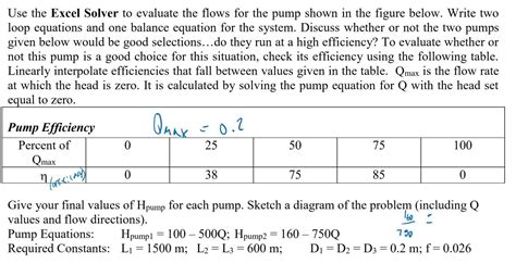 Image result for Excel Solver Questions