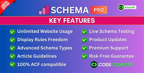 Image result for Schema KeyCode