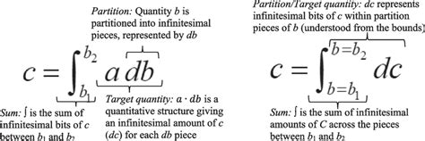 Definite Integral Notation に対する画像結果