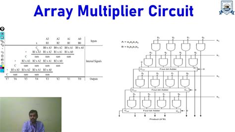 Image result for Array Multiplier in Computer Architecture