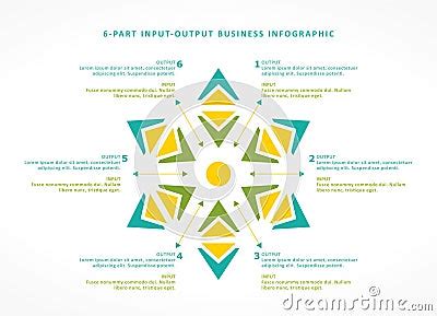 Image result for Input/Output Business