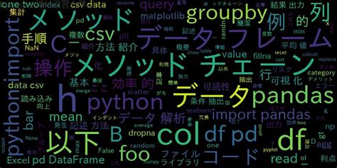 Create Http-Proxy Python に対する画像結果