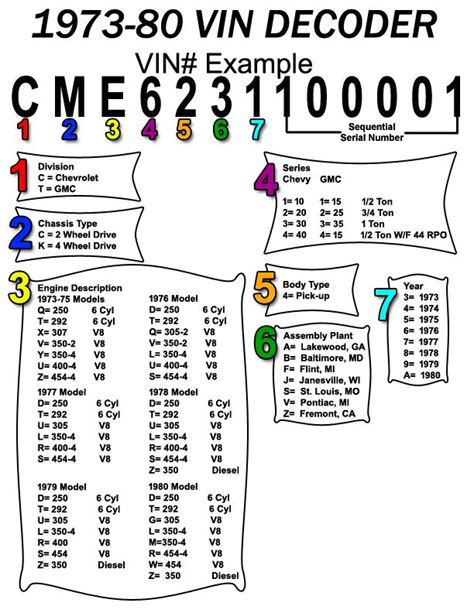 Image result for Chevy Engine Identification Numbers Decoder