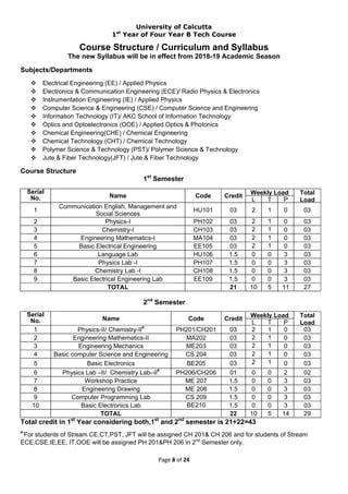 Image result for Program Syllabus University