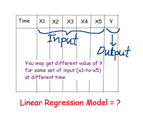 Time Series Linear Regression に対する画像結果