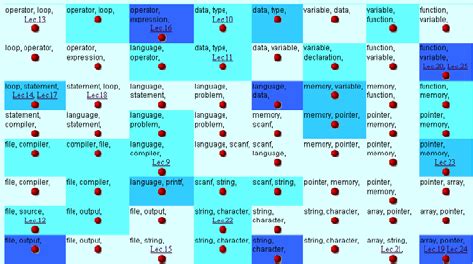 Image result for for learning c programming maps
