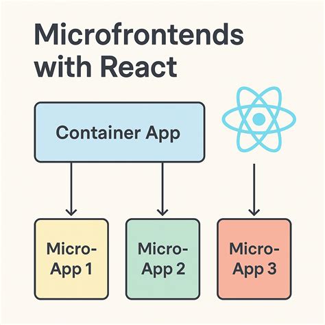Coding React High Quality Picture ਲਈ ਪ੍ਰਤੀਬਿੰਬ ਨਤੀਜਾ
